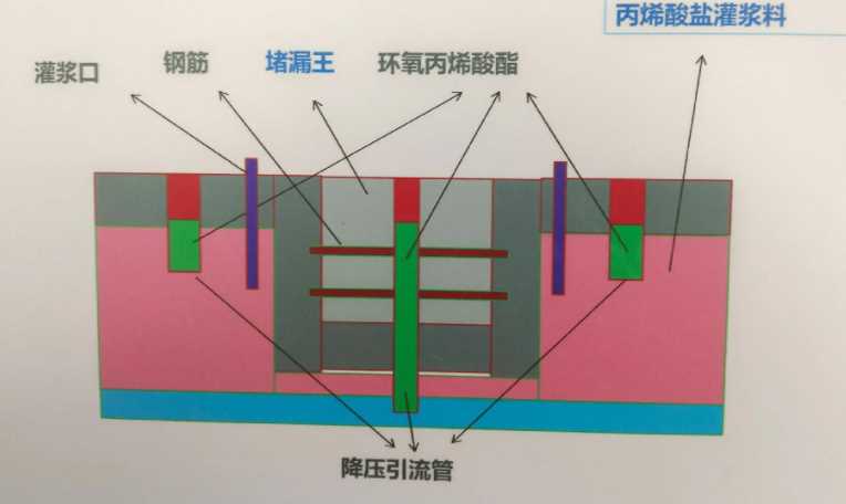 日照五莲县防水堵漏工程设计